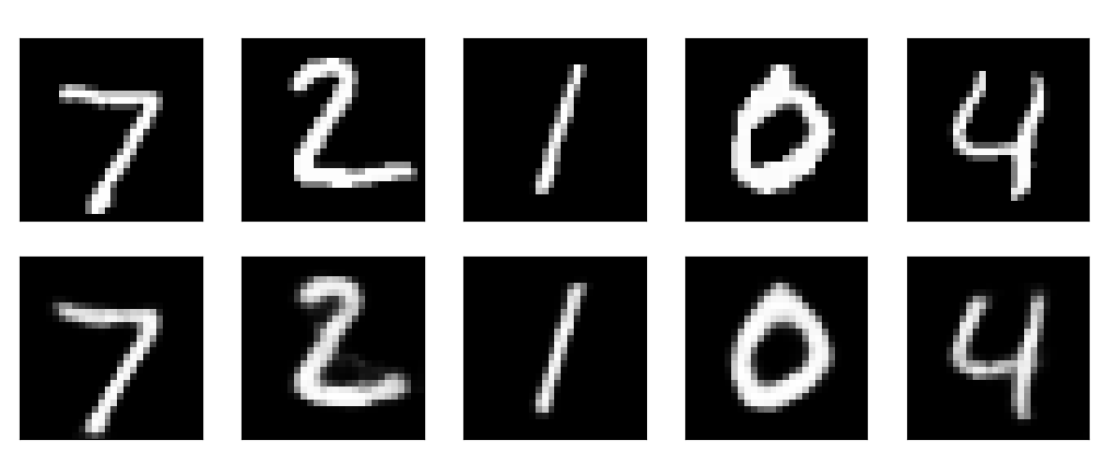 MNIST Autoencoder Reconstruction