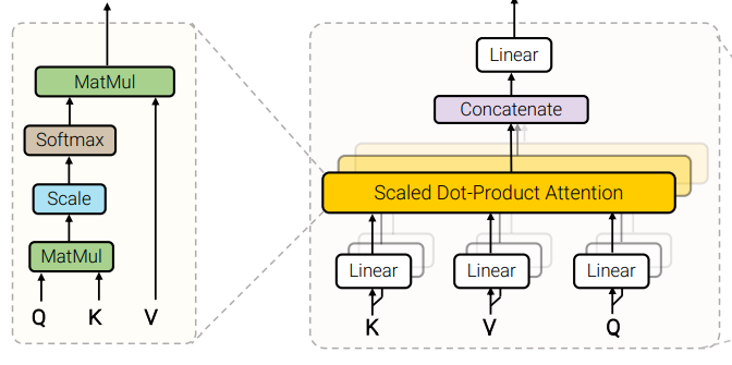 Multi-Head Attention Diagram