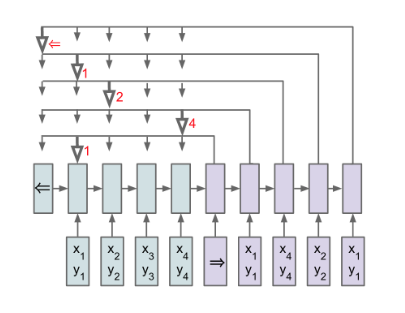 Pointer Network