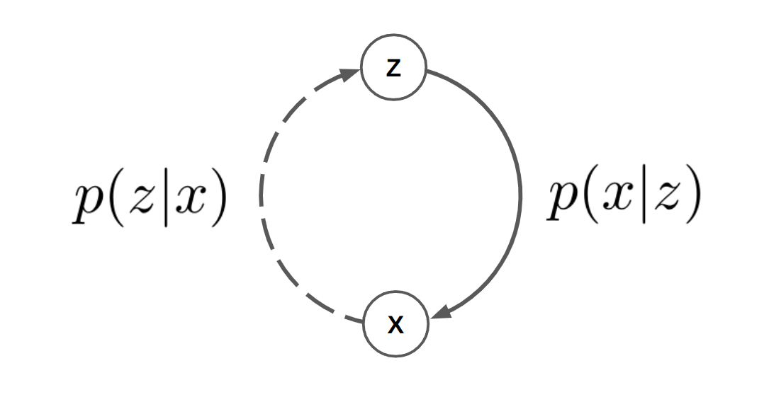 Graphical Model