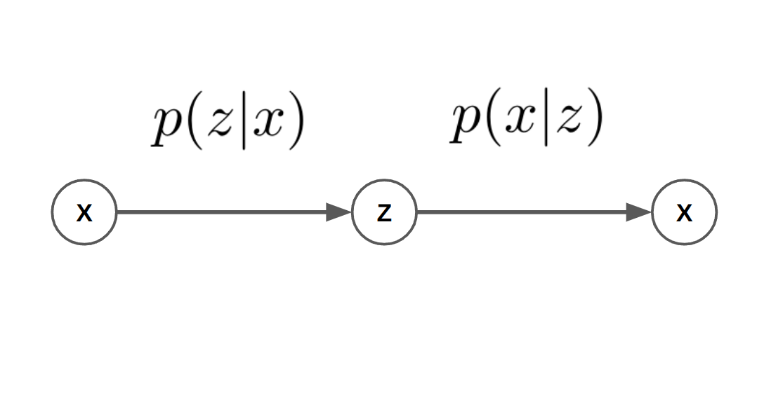 Graphical Model, Unrolled